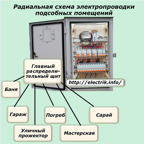 Radiālās saimniecības telpas elektroinstalācijas shēma