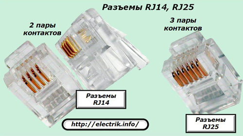 RJ14- och RJ25-kontakter