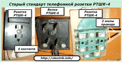 Vecā standarta telefona ligzda RTSHK-4