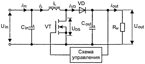 Diagrama funcțională a convertorului de impuls