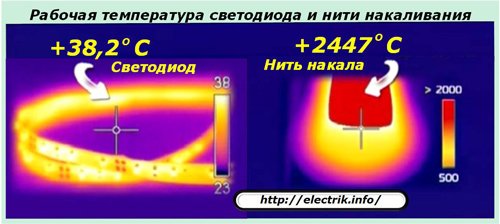 Driftstemperatur för LED och glödtråd