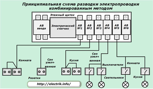 Schema schematică a cablajului metodei combinate