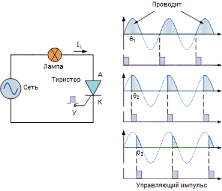 Circuitul de comutare a curentului sinusoidal AC