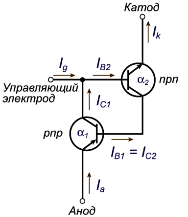 Model tiristor simplificat