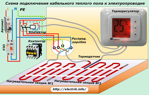 Схема на свързване на кабелното подово отопление към електрическото окабеляване