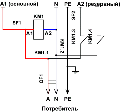 Funcționare modernizată a circuitului