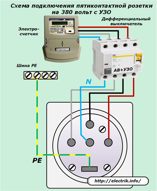 Схема на свързване на пет-пинов 380-волтов контакт с RCD