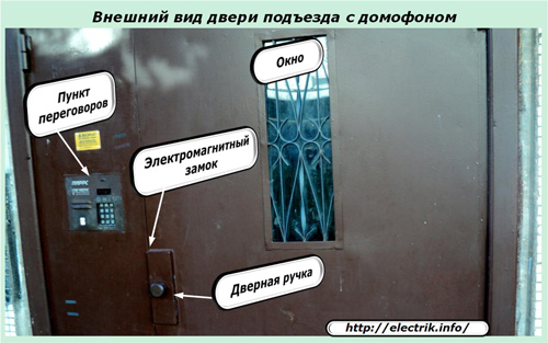 Η εμφάνιση της πόρτας εισόδου με ενδοεπικοινωνία