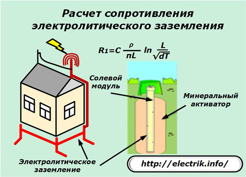 Изчисляване на съпротивлението на електролитичното заземяване