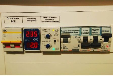Modern elektromos panel RCD-vel és feszültségfigyelő relével