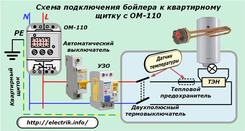 Σχέδιο σύνδεσης του λέβητα στο πάνελ διαμερίσματος με OM-110