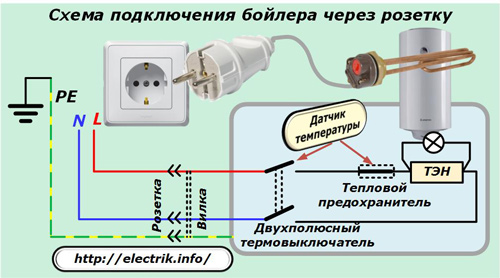Схема на свързване на котела чрез електрически контакт