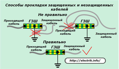 Начини за полагане на защитени и незащитени кабели