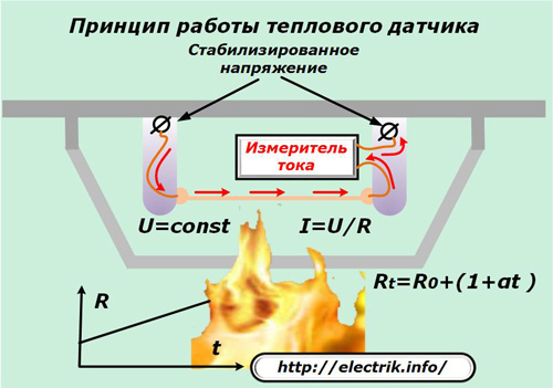 Principen för drift av den termiska sensorn