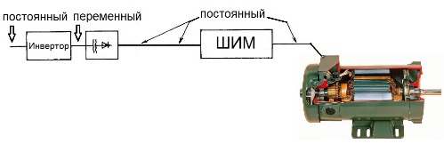 PWM-basierte Steuerung mit Wechselstromverbindung