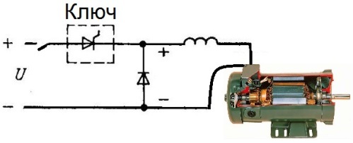 Controlul impulsului unui motor cu curent continuu