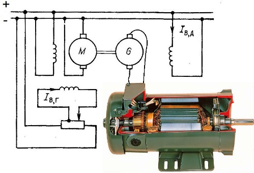 Reglementare privind sistemul motor - generator - motor