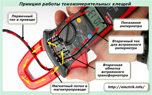 Prinsip pengoperasian meter pengapit