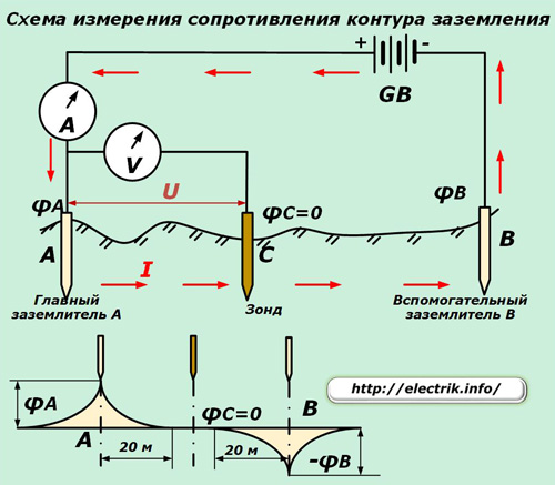 Circuitul de măsurare a rezistenței buclei la sol
