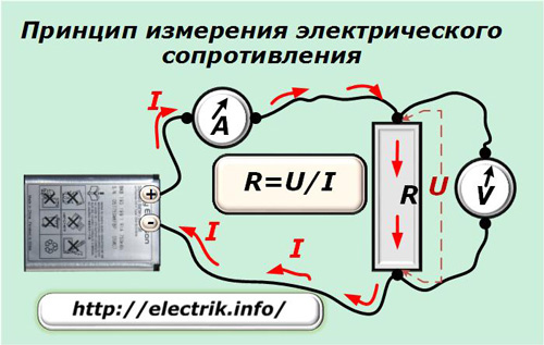Sähkövastuksen mittausperiaate