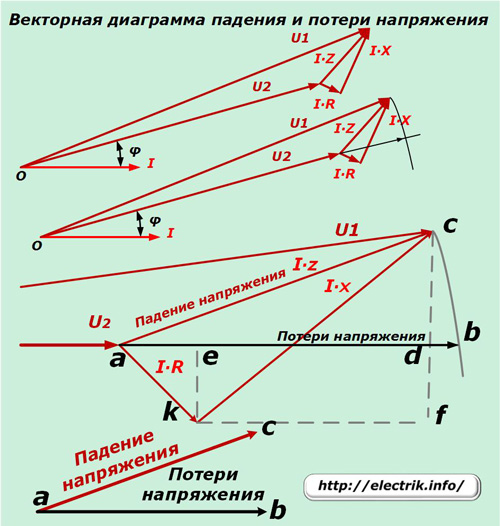 Diagrama vectorială a căderii și pierderilor de tensiune
