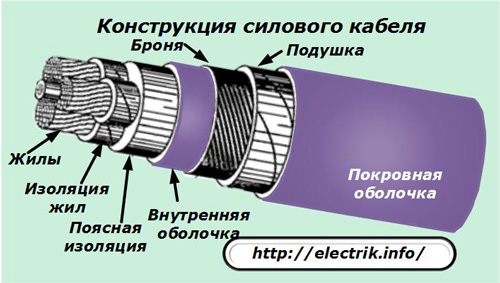Reka bentuk kabel kuasa