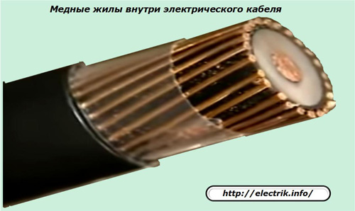 Медни ядра вътре в електрически кабел