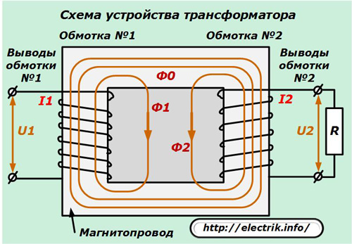 Schema circuitului transformatorului