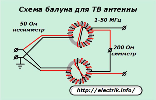 Baloon-diagram för TV-antenn