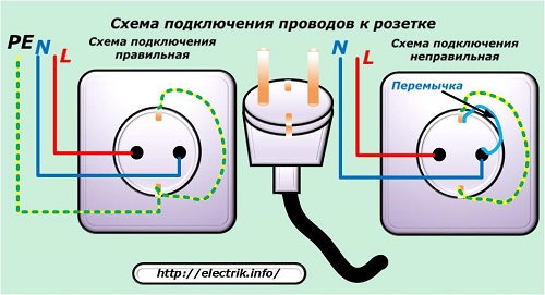 Strāvas kontaktligzdas elektroinstalācijas shēma