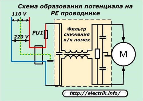 Схема на образуване на потенциал върху PE проводник