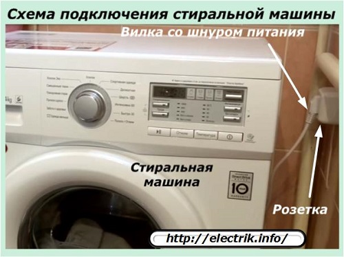 Schema de conectare a mașinii de spălat