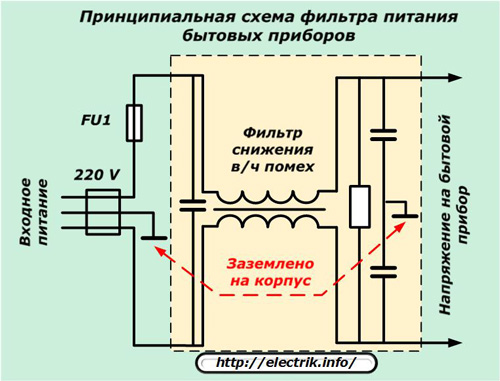Принципна схема на силовия филтър на домакински уреди