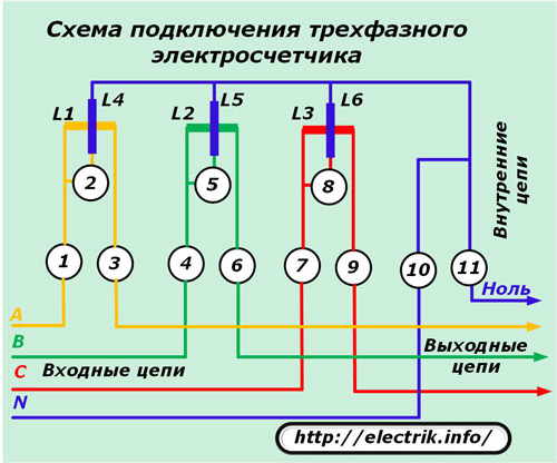 Schema de conectare a contorului trifazat