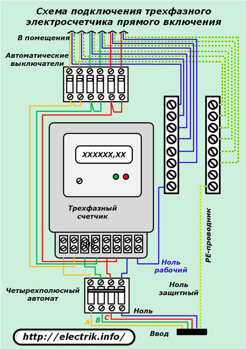 Trīsfāzu tieša savienojuma skaitītāja elektroinstalācijas shēma