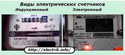 Tipos de medidores elétricos