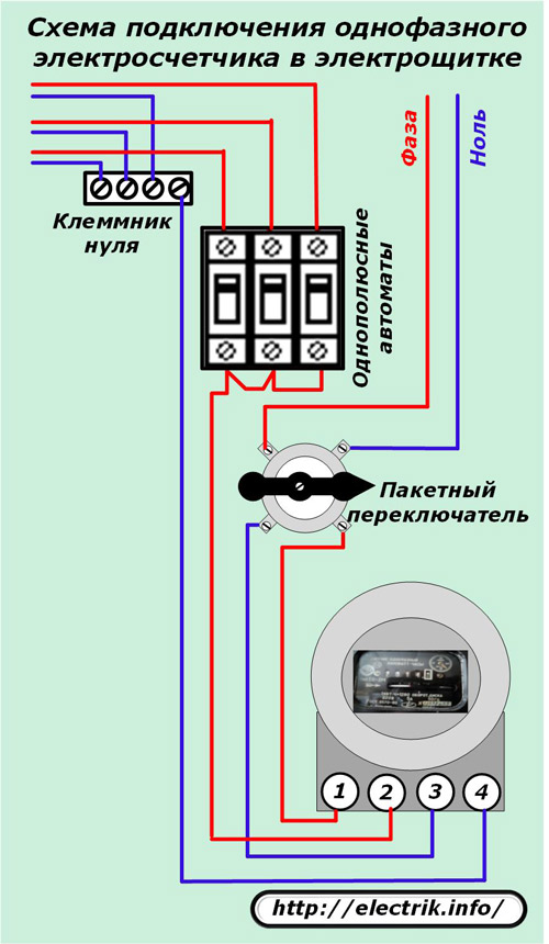 Vienfāzes skaitītāja elektroinstalācijas shēma elektriskajā panelī