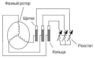 Rotor de fase de un motor de inducción.