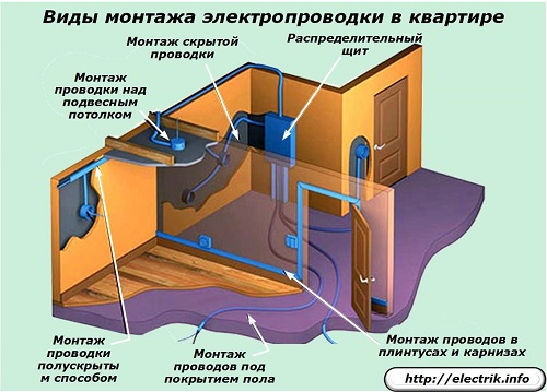Elektroinstalācijas dzīvokļu uzstādīšanas veidi