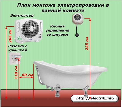 Vannas istabas elektroinstalācijas plāns