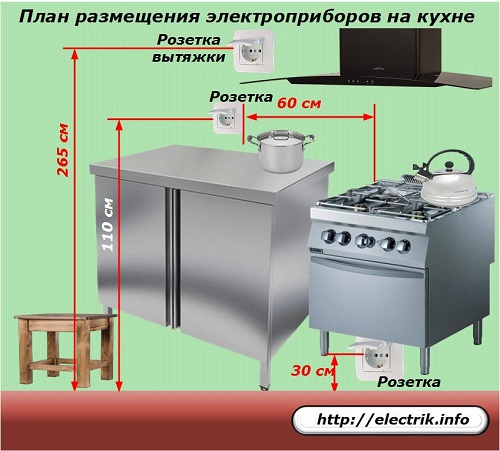 Plan de amenajare a aparatului de bucătărie