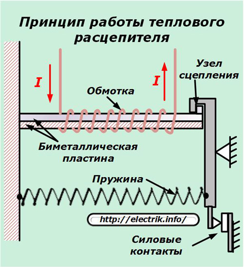 The principle of operation of the thermal release