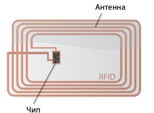 RFID-tunniste