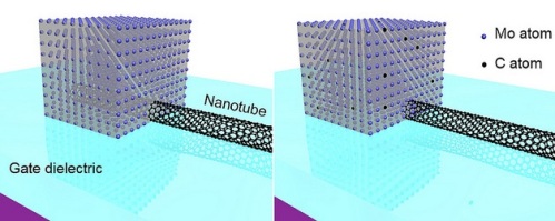 Oglekļa nanocaurules