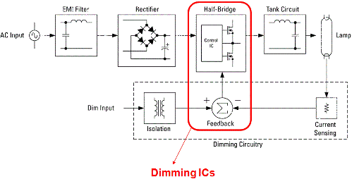Schema unui dimmer special pentru lămpile fluorescente compacte