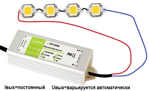 LED-drivrutin