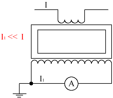 Turning on the ammeter through a measuring current transformer