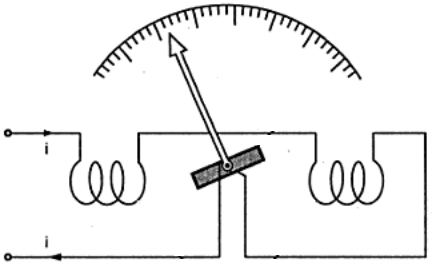 Elektrodynamisches Amperemeter