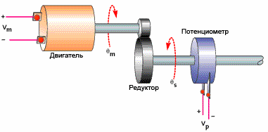 Пример мотора за позиционирање зупчаника