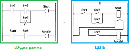 Diagrama și circuitul LD